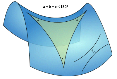 Name:  bolyai_hyperbolic.gif
Views: 697
Size:  33.7 KB