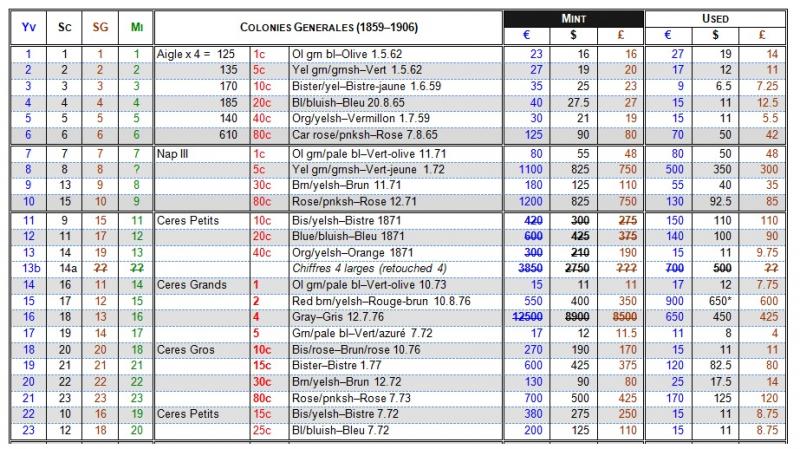 Name:  Colonies.jpg
Views: 387
Size:  95.3 KB