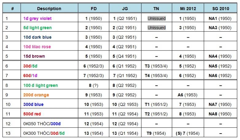 Name:  13 LKV HCM stamps final.jpg
Views: 496
Size:  74.0 KB