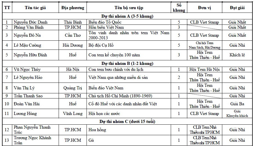 Name:  Cac bo suu tap dat giai VS8.jpg
Views: 625
Size:  193.8 KB