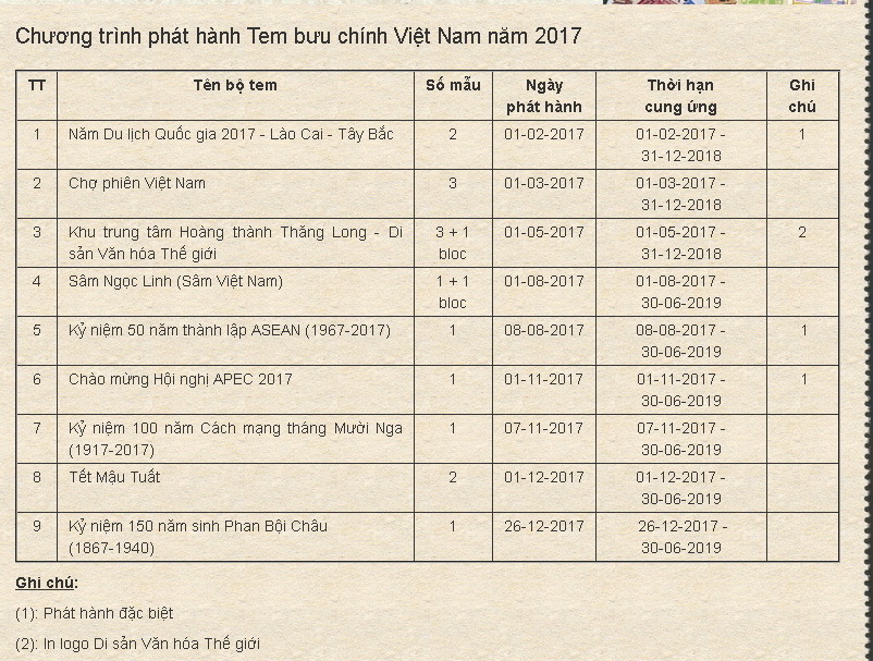 Name:  vietstampdotnet_chuong trinh phat hanh tem vn 2017.jpg
Views: 867
Size:  249.3 KB