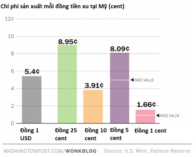 Name:  vi sao chan dung tren tien-1.jpg
Views: 774
Size:  64.7 KB