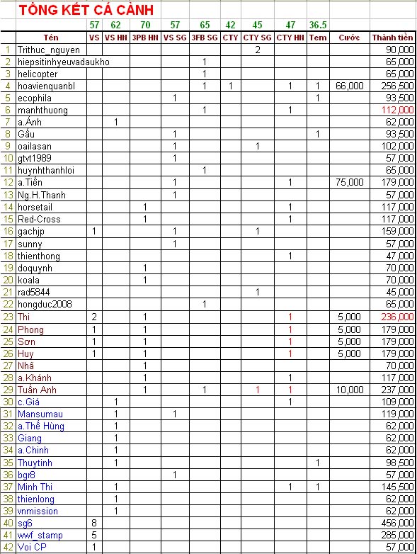 Name:  Tong ket ca canh.jpg
Views: 611
Size:  160.1 KB