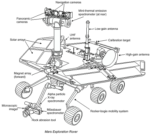 Name:  rover.jpg
Views: 618
Size:  94.5 KB